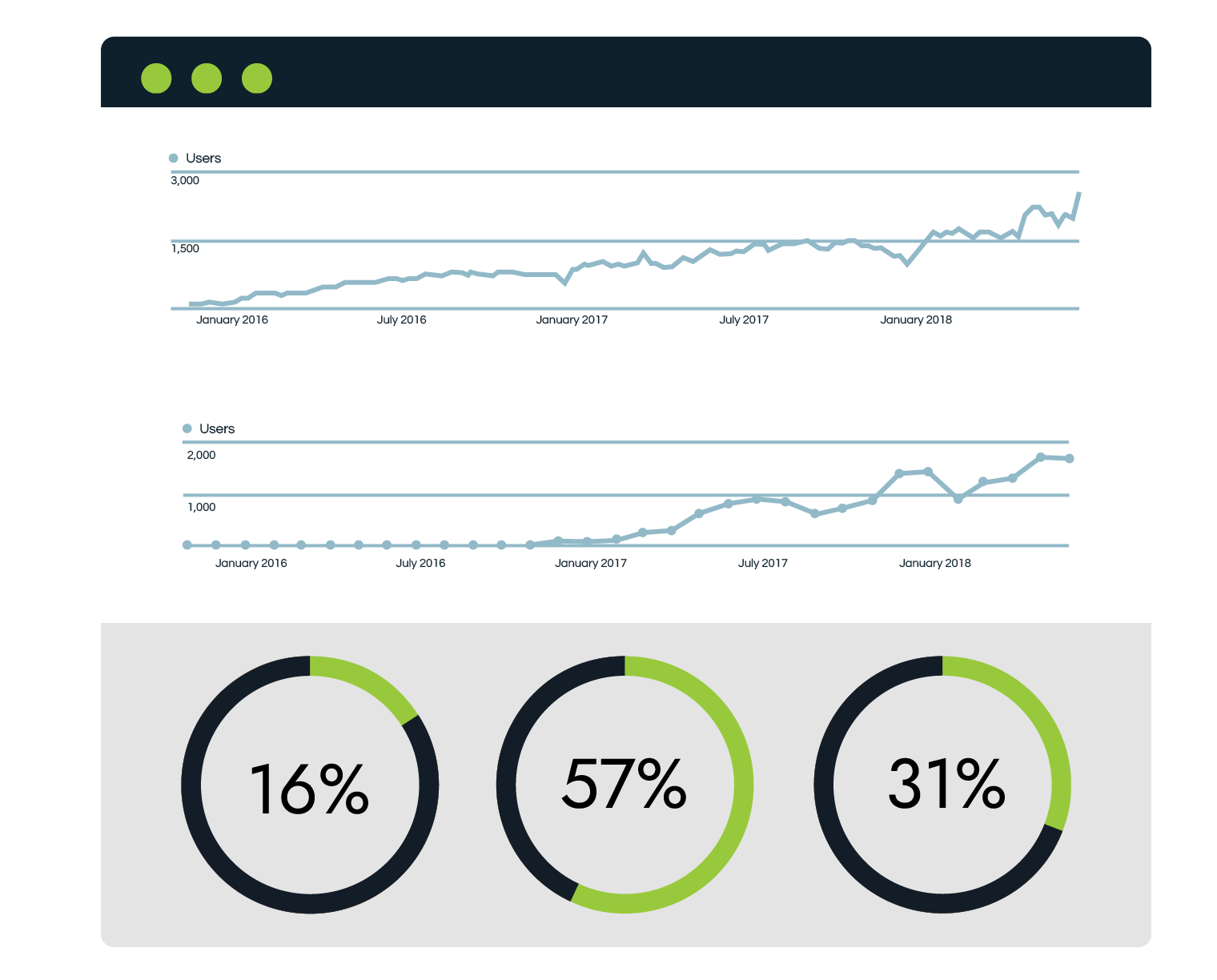 incentive platform tracking